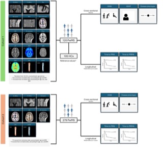 Biomarkers